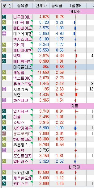  190725 관심종목이야기