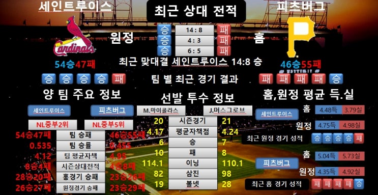  7월26일 MLB 세인트루이스 VS 피츠버그 분석