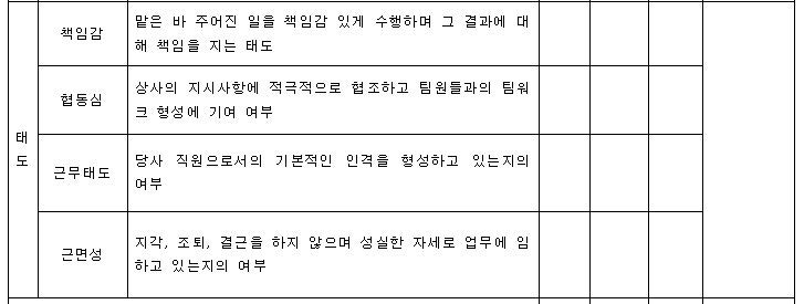 인사고과표 예시 - 직원 업무평가표 List : 네이버 블로그