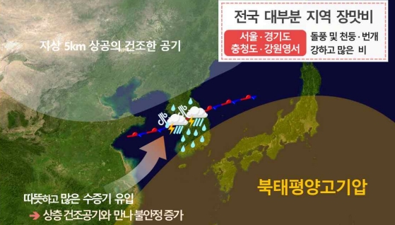  장마의 끝물, 중부지방 게릴라 호우 조심