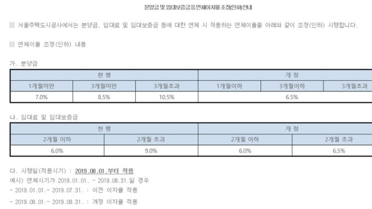  연체이자율조정 과 보증금지원형 장기안심주택 고덕강일4지구 상가