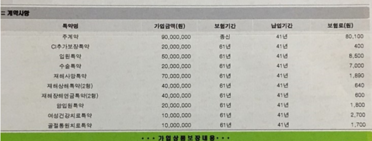  교보생명 큰사랑 ci보험 납입기간이 너무 길어서 고민하고 있어여