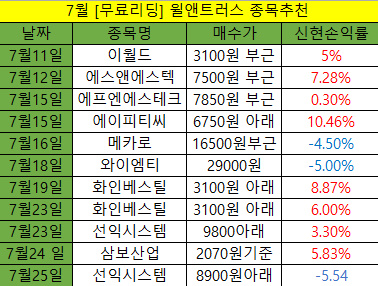  [매매체크]힘든 주식시장, 원칙매매는 큰 기회가 옵니다.