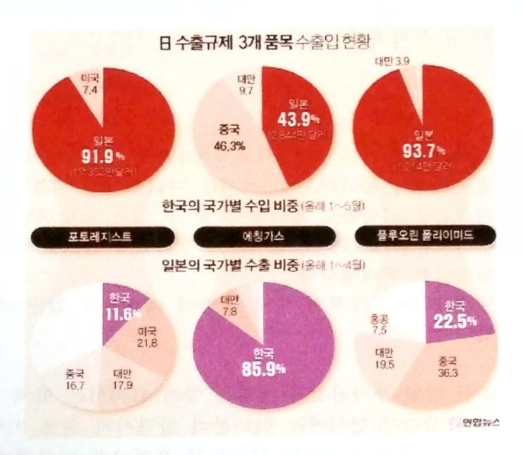 중3 학생이 제시하는 한일 무역전쟁 대책-일본제품 불매운동 외 4가지 방법 제시