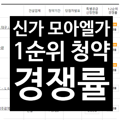 모아엘가 더 수완:신가 모아엘가 1순위 일반분양 청약 경쟁률