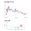 빅텍, 전일 대비 약 7% 상승한 3,060원 빅텍, 전일 대비 약 7% 상승한 3,060원