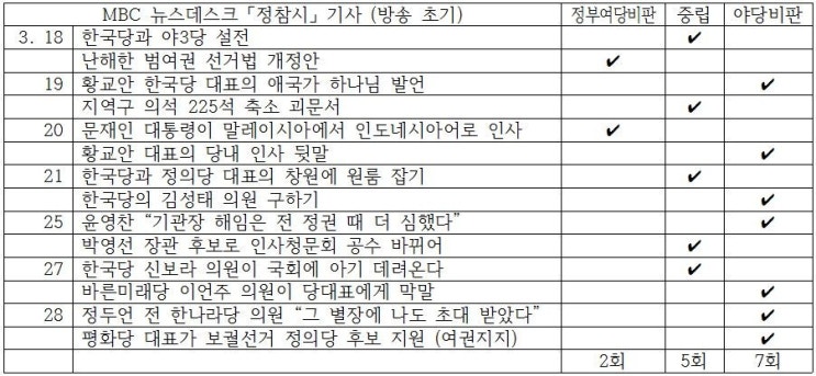  MBC 보도의 편파성 비판