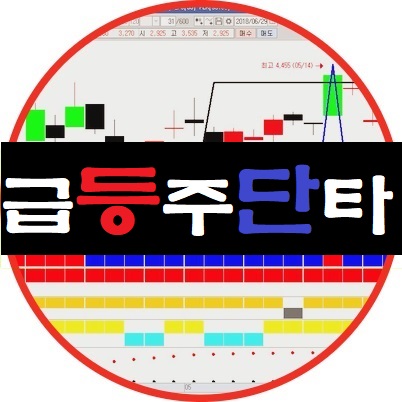  [시초가매매 단타매매 급등주 조건검색식]키움증권 영웅문 스캘핑 상한가 캐치자동매매