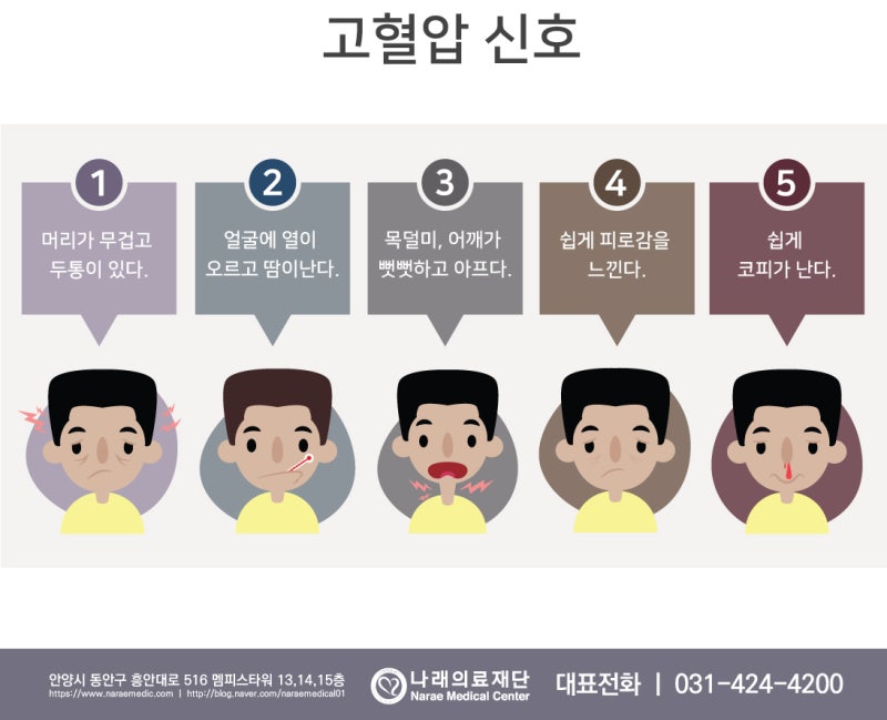 고혈압 초기 증상 정보와 고혈압에 좋은 음식 & 나쁜 음식