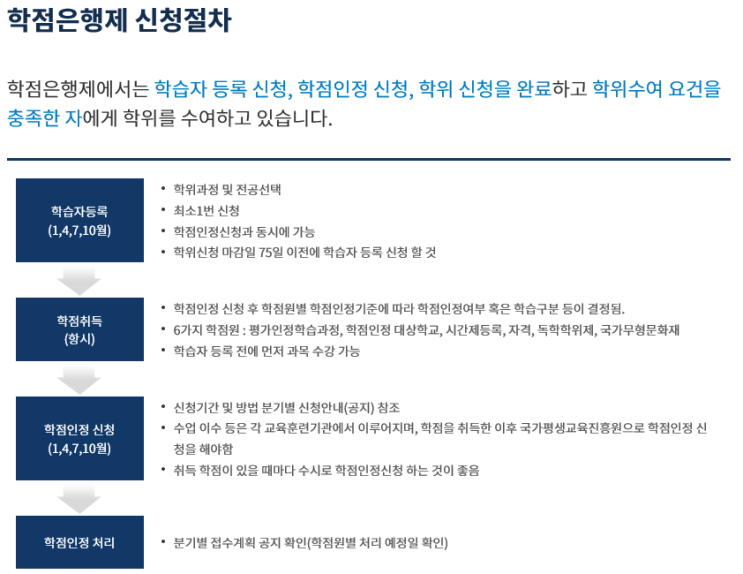  학점은행제 행정처리, 학습자등록은 어떻게 해야 할까?