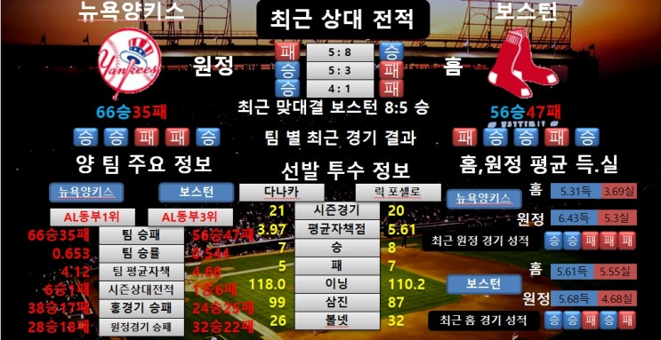  7월26일 MLB 뉴욕양키스 VS 보스턴 분석
