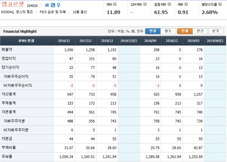 7월 25일 종목 추천 엠코르셋 7월 25일 종목 추천 엠코르셋