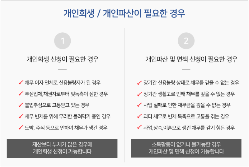 개인회생 불이익, 불이익 해고사유를 확인하세요