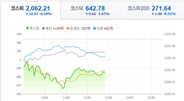 시장은 하루가 멀다하고