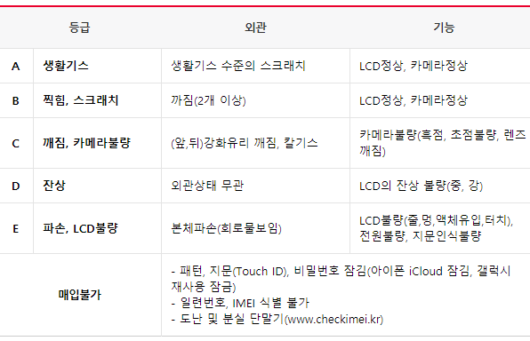  SK텔레콤 T안심보상에 대하여 알아봅니다.