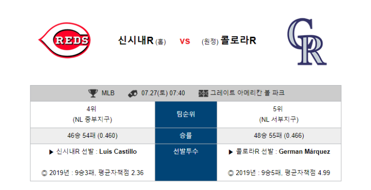  7월27일 07:40분 [MLB]신시내티 VS 콜로라도 신시내티 콜로라도