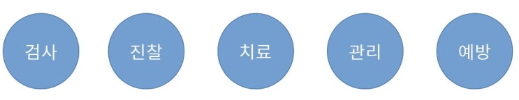  경희두드림한의원 교통사고 클리닉