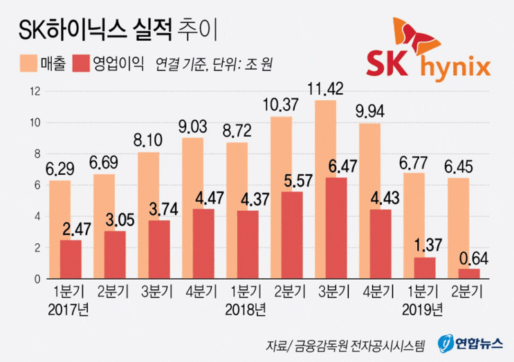  SK하이닉스 실적 추이