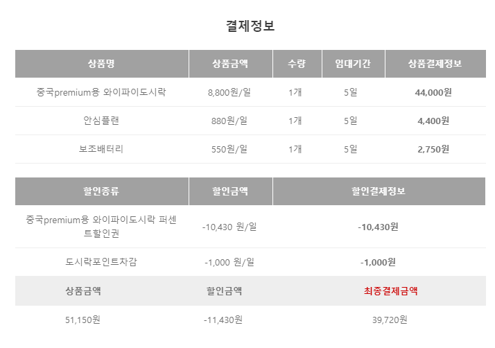 [중국 상해(상하이) 여행] 와이파이 도시락 프리미엄 후기