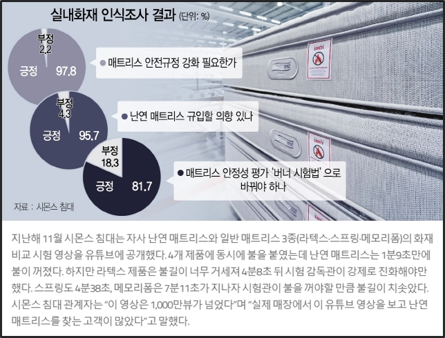  시몬스 난연 매트리스 스스로 지키는 화재안전