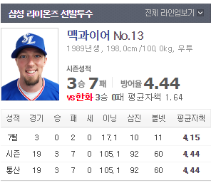  7월26일 삼성 한화 / 한화 삼성
