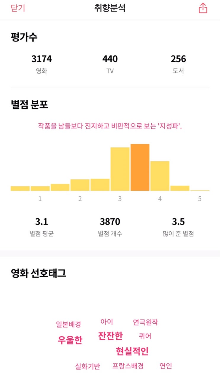  정성을 다해 영화를 본다