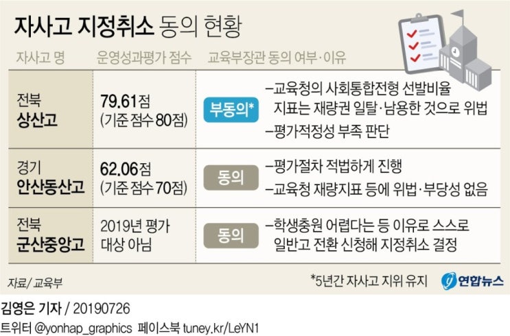  상산고등학교 자사고 유지