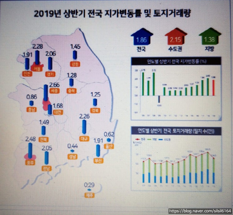  '반도체 클러스터의 효과' … 용인 처인구 땅값 상승률 1위