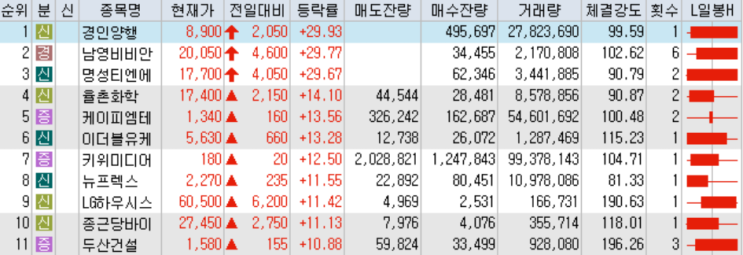  상한가 하한가 이유 2019.07.26 (금) (경인양행, 율촌화학, 명성티엔에스, 뉴프렉스, 만도 ) 이슈링크