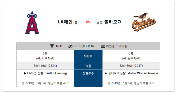  [MLB]  7월27일  11시07분  LA에인절스vs볼티모어  LA에인절스  볼티모어