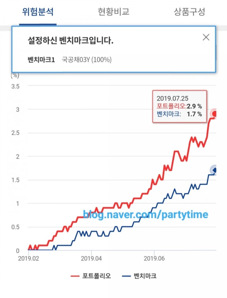  기준금리 추가 인하 시사