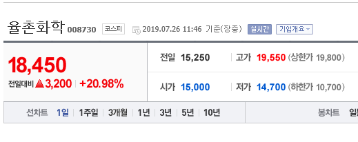  율촌화학 지금 일분 일초가 아까운데 뭐하고 계세요!