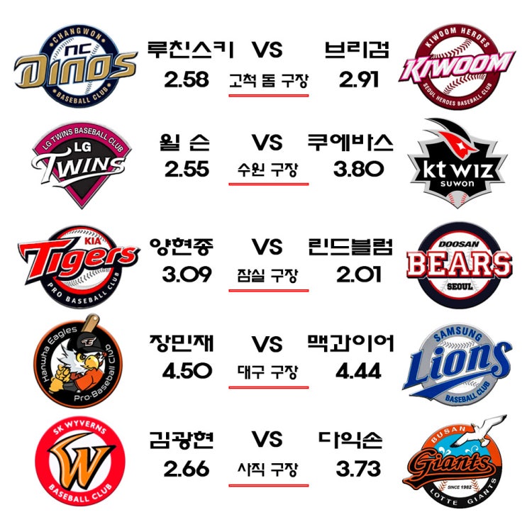  2019년 07월 26일 금요일 한국 프로야구 순위 및 시합 일정