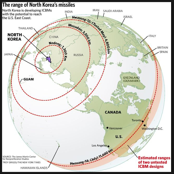 &lt;북핵,탄도미사일&gt;탐지실패 보다-군사력 미국 종속/일본 위협