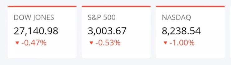  3M(MMM), 인텔(INTC), 스타벅스(SBUX), 알파벳 (GOOGL) 실적 발표 및 7월25일 미국증시