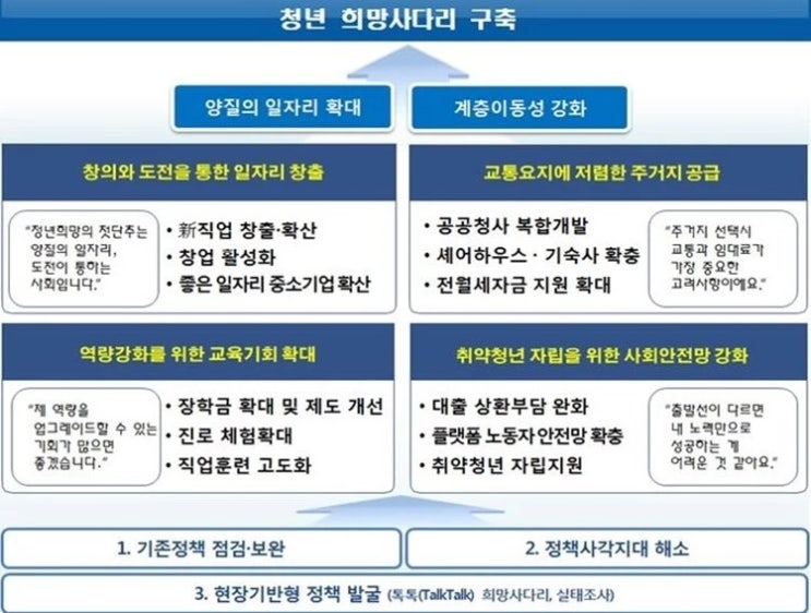 '청년저축계좌' 월10만원 저축때 30만원 지원...대상.신청 자격은?