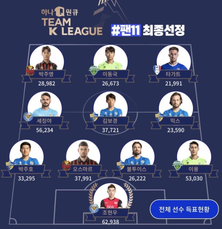  유벤투스 k리그 친선경기 티켓링크 티켓팅 완료(팀 K리그 선수 명단) 호날두 직관하는 날 우천취소는?