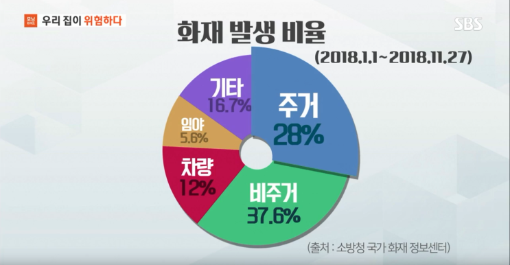  시몬스 난연 매트리스 안전을 위한 안심소비