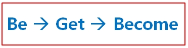  영어회화 왕초보 영어 Be - Get - Become 변화 표현