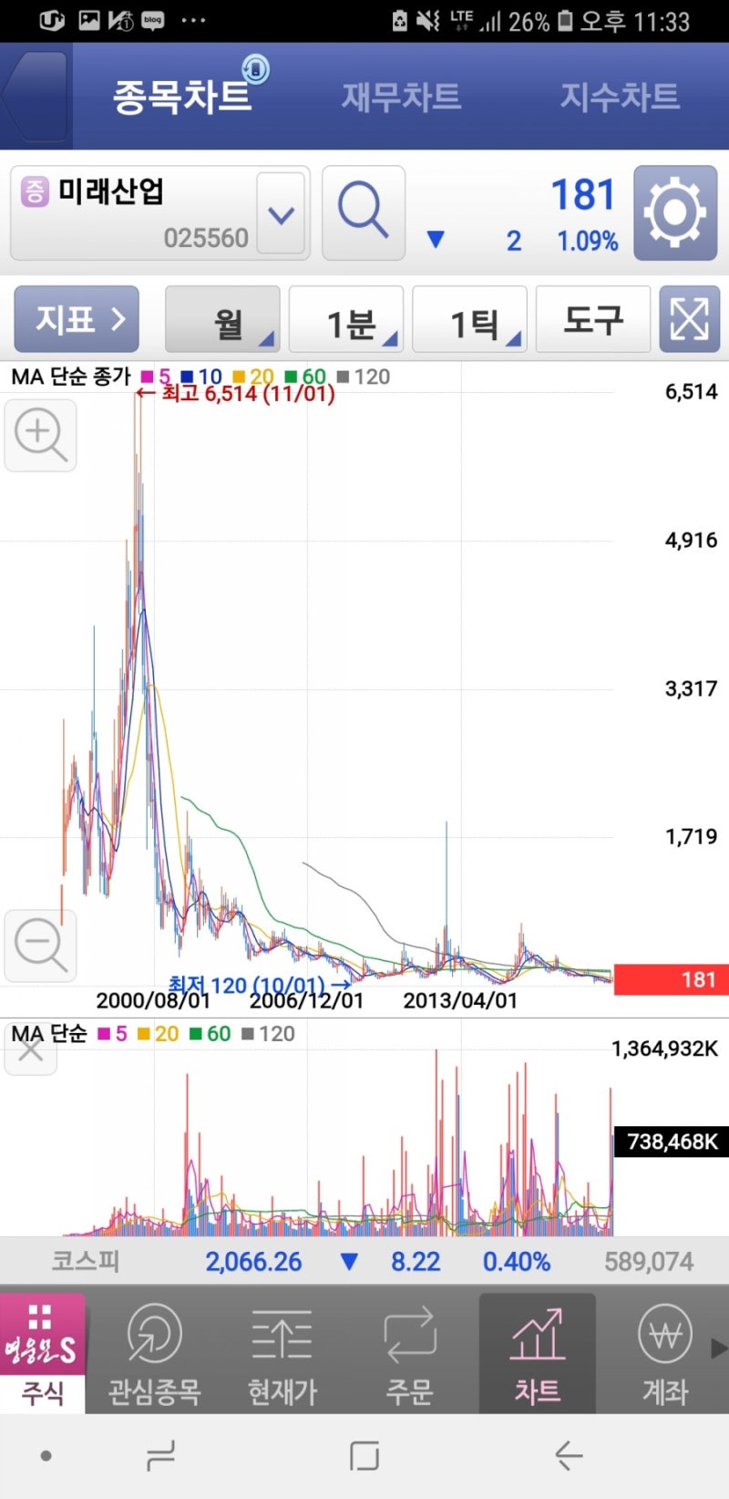 한국에서 제일 싼주식-키위미디어그룹 미래산업 서울식품 이에스브이 이화전기 : 네이버 블로그