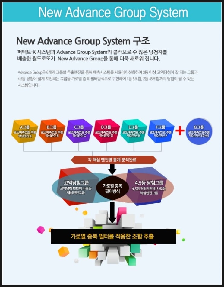  로또당첨번호 리얼하게 보여줄수있는 월드로또 아시나요