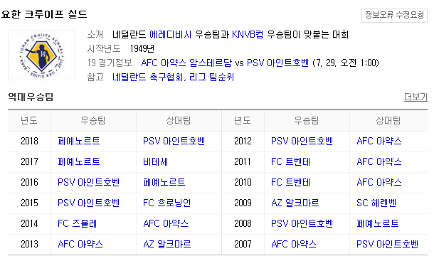 2019.07.27 네덜란드 슈퍼컵 아약스 vs PSV 2019.07.27 네덜란드 슈퍼컵 아약스 vs PSV
