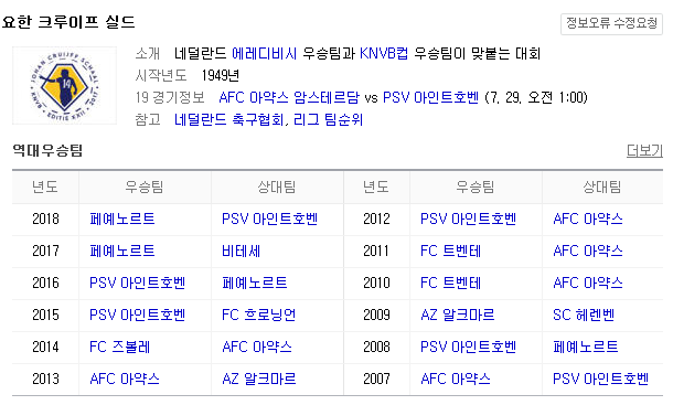 2019.07.27 네덜란드 슈퍼컵 아약스 vs PSV