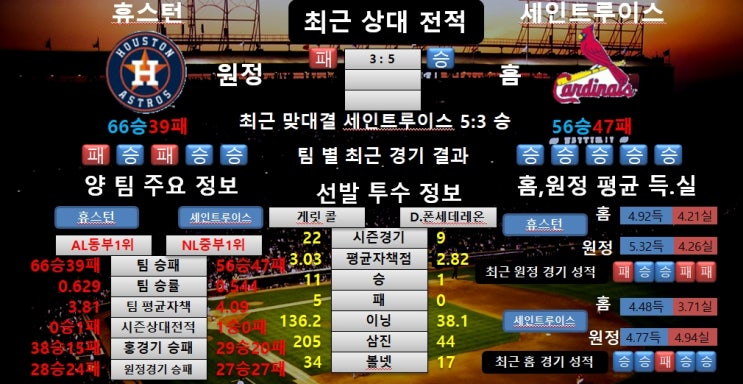  7월28일 MLB 휴스턴 VS 세인트루이스 공감왕 분석