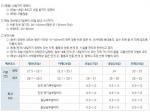 기상청 발표 현재와 오늘의 서울ㆍ인천ㆍ경기도 날씨예보…제6호 태풍 '나리(NARI)' 경로 - 리더스경제 기상청 발표 현재와 오늘의 서울ㆍ인천ㆍ경기도 날씨예보…제6호 태풍 '나리(NARI)' 경로 - 리더스경제