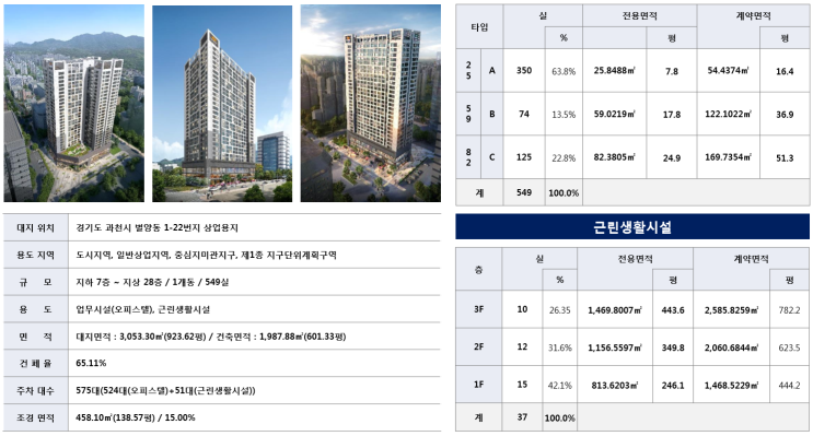  과천 이편한세상 시티