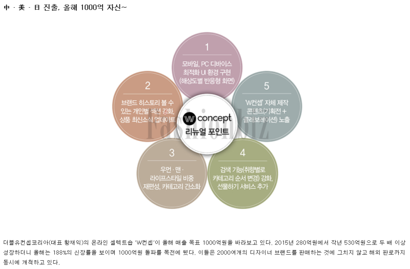 Wì»¨ì…‰ ì•Œì•„ë³´ìž ë„¤ì´ë²„ ë¸