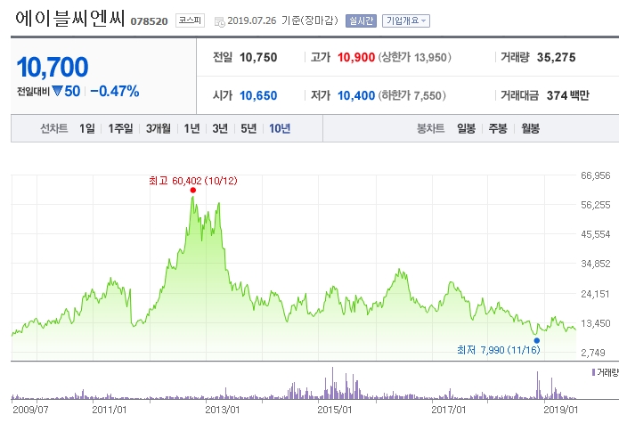  이 좁은 땅덩어리에서...