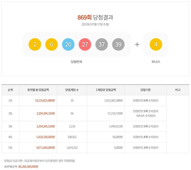  제869회 로또복권 당첨번호