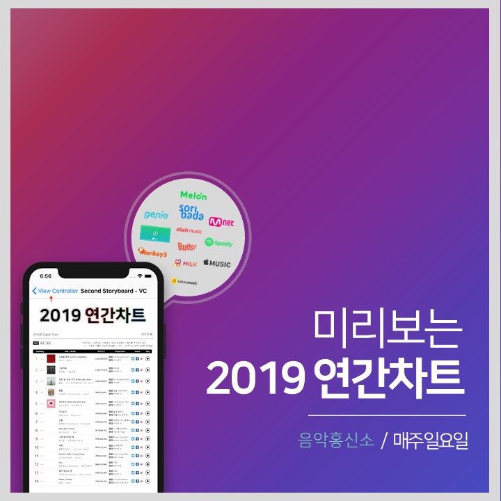  [2019 연간차트] 가온 스트리밍/다운로드 누적 차트 (29주차)